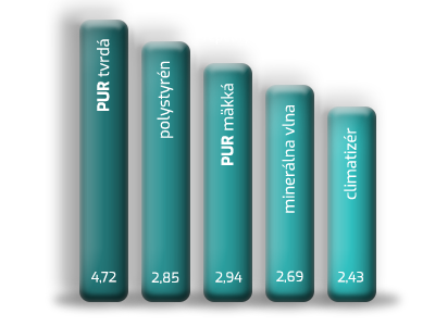 TEPELNÝ ODPOR